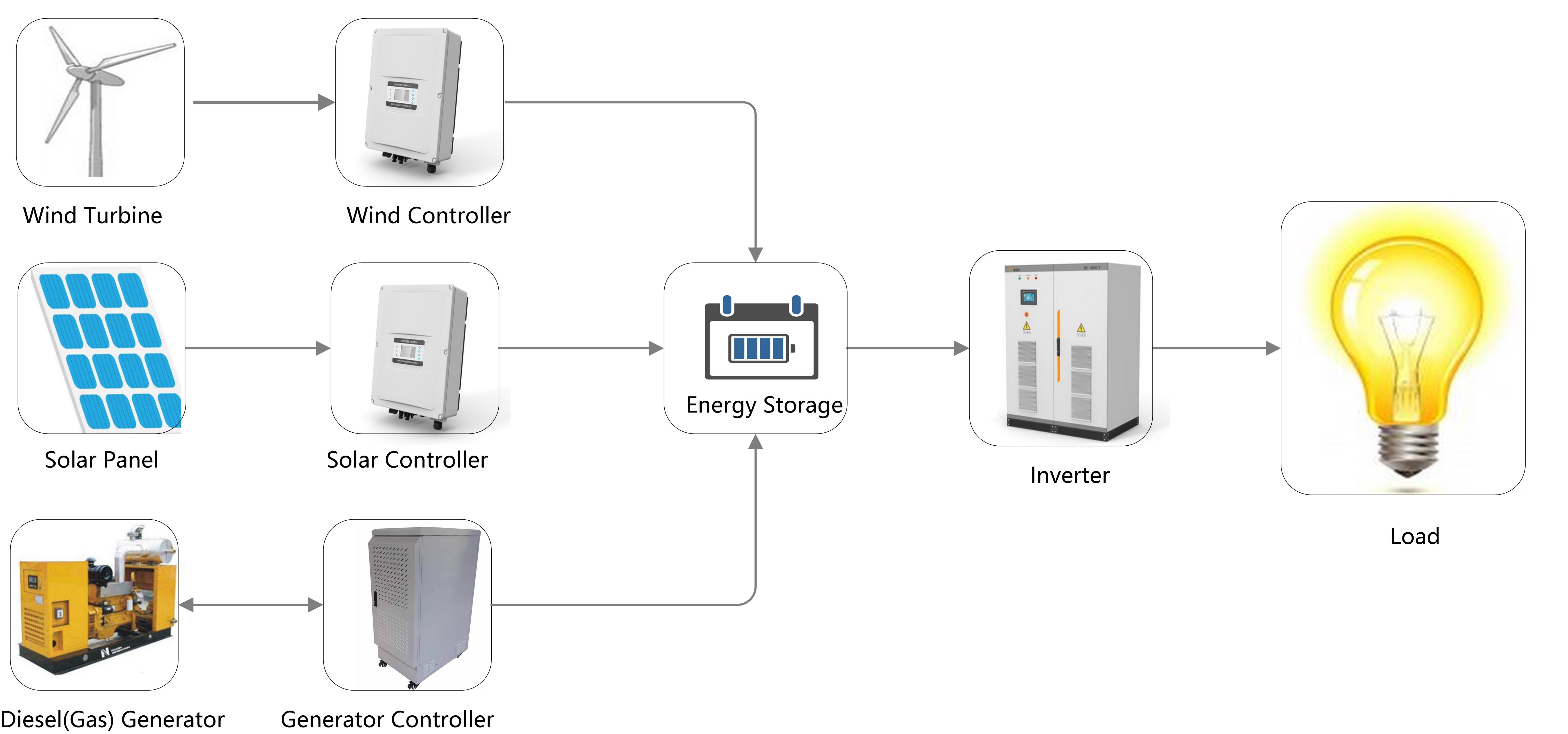 System Drawing